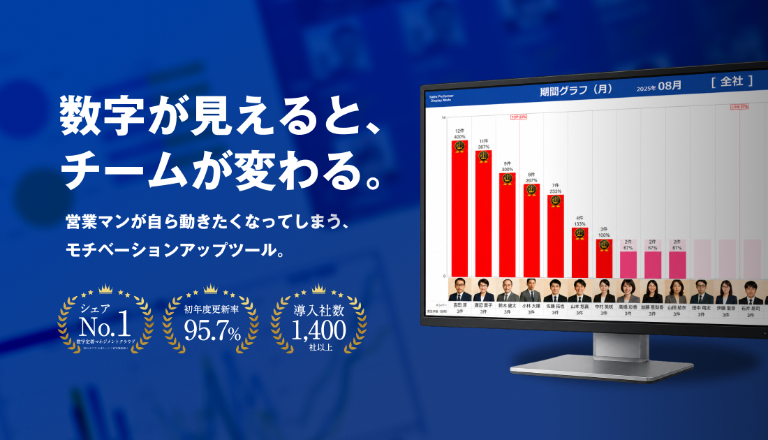 数字が見えると、チームが変わる。