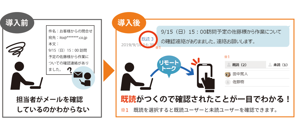 リモートトークは既読、未読が一目でわかる