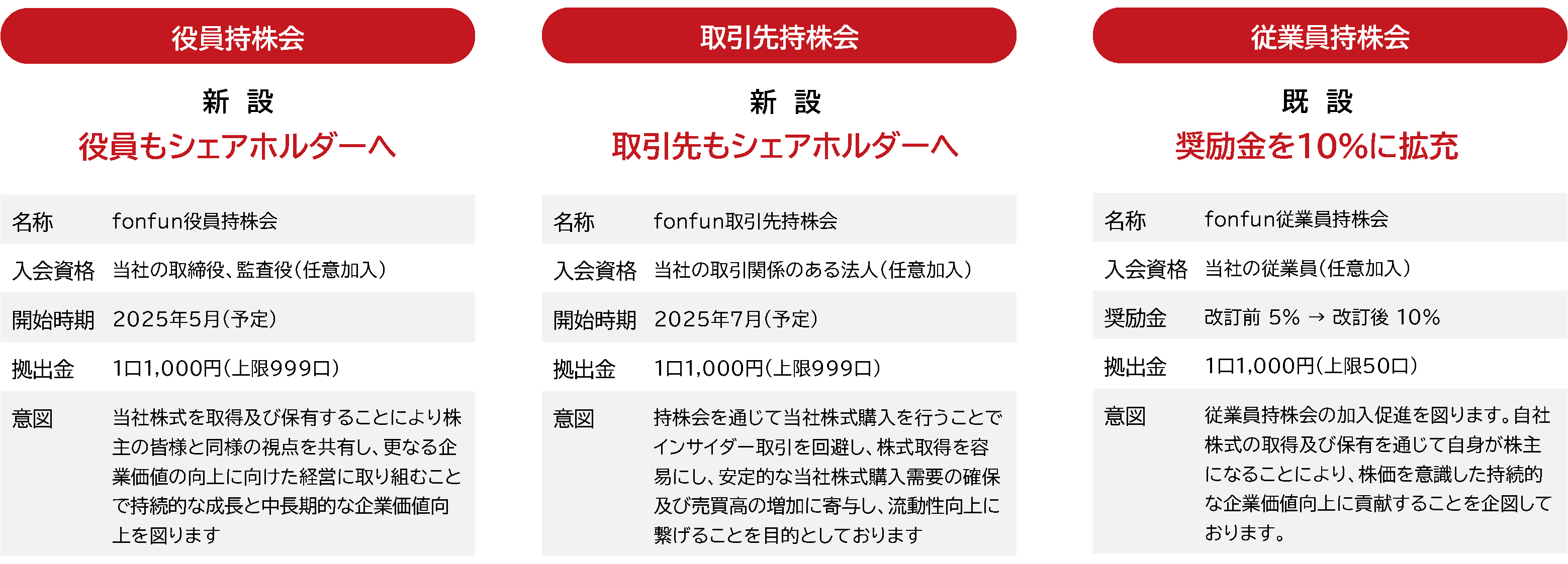 とっておきし福袋 持株会 | 株式会社fonfun(フォンファン) その他