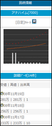 株式投資イメージ画面1