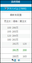 株式投資イメージ画面4