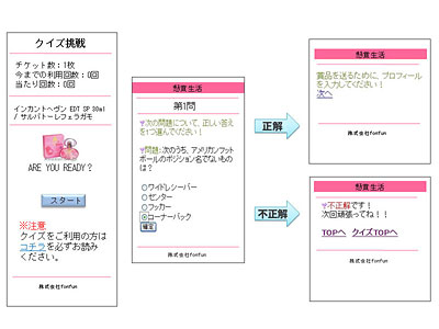 ケータイサイト画面