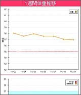 ケータイサイト画面